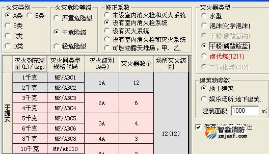 滅火器配置中常見(jiàn)問(wèn)題