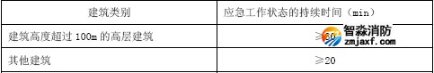 應急工作狀態(tài)的持續(xù)時間