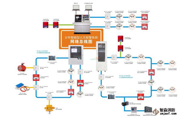 常見的消防系統(tǒng)檢測要點你知道有哪些嗎？