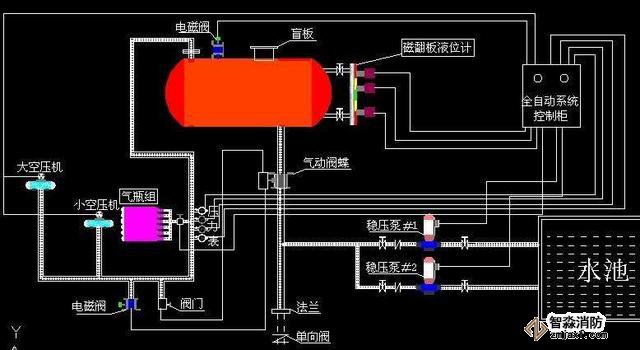 常見的消防系統(tǒng)檢測要點你知道有哪些嗎？