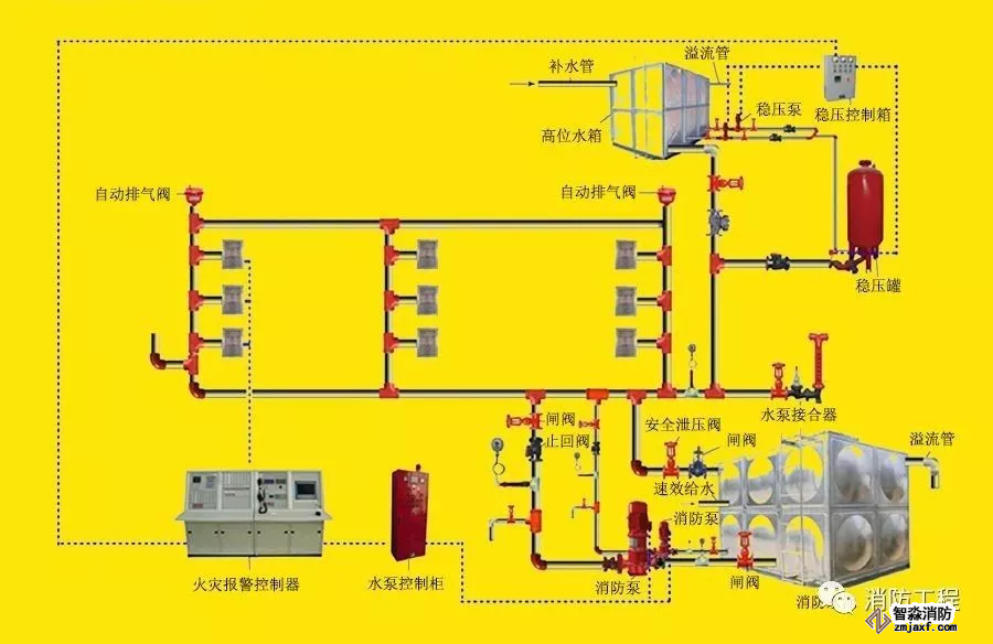 室內(nèi)消火栓系統(tǒng)工作原理