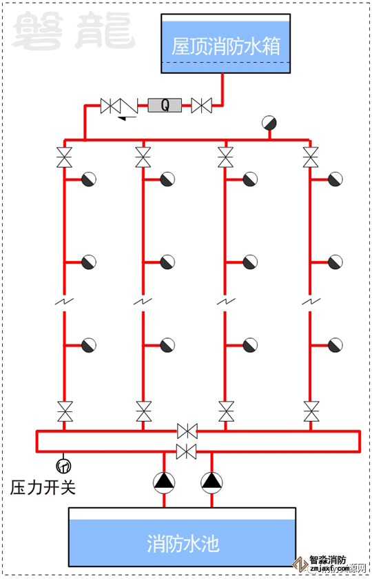 消火栓環(huán)管設(shè)置原則，單層環(huán)管檢修閥門要求