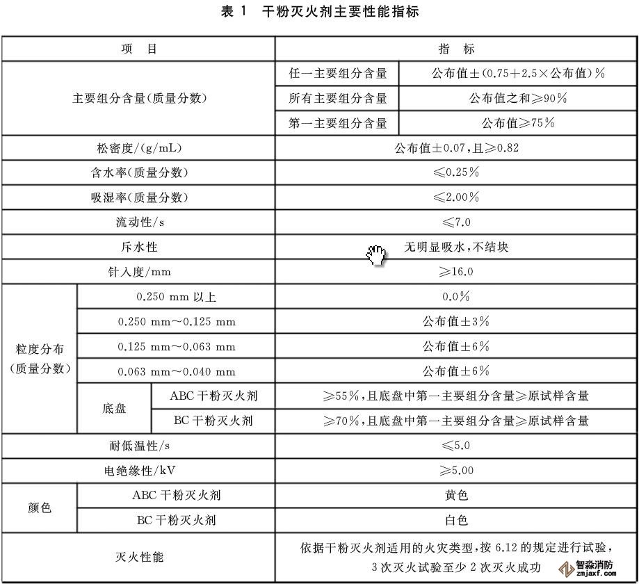 干粉滅火器檢測(cè)設(shè)備需要哪些？