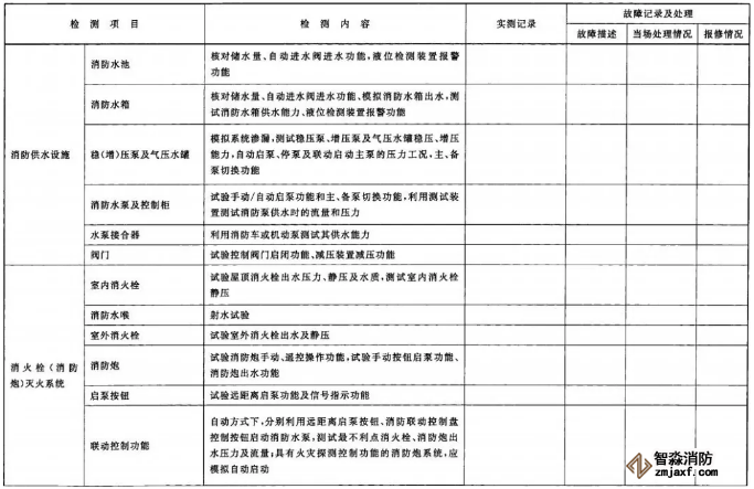 建筑消防設(shè)施檢測記錄表