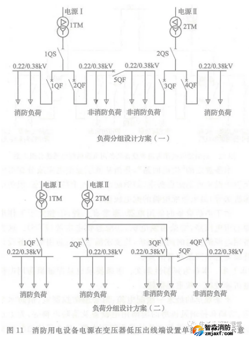 啥是消防用電，怎么切非？