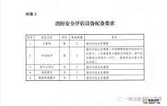 關(guān)于消防安全評(píng)估設(shè)備操作說明詳解